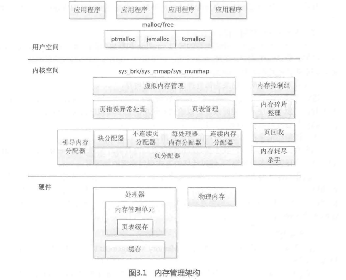 内存管理框架