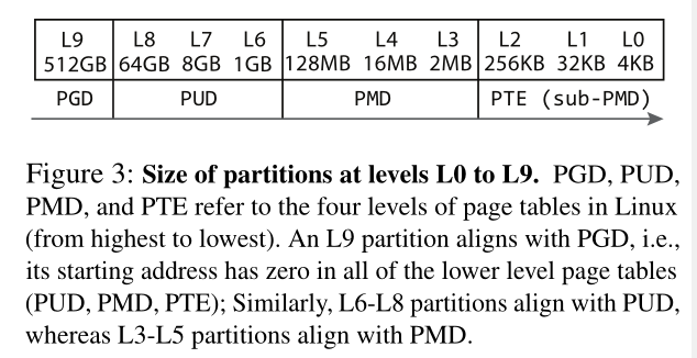 size of partition